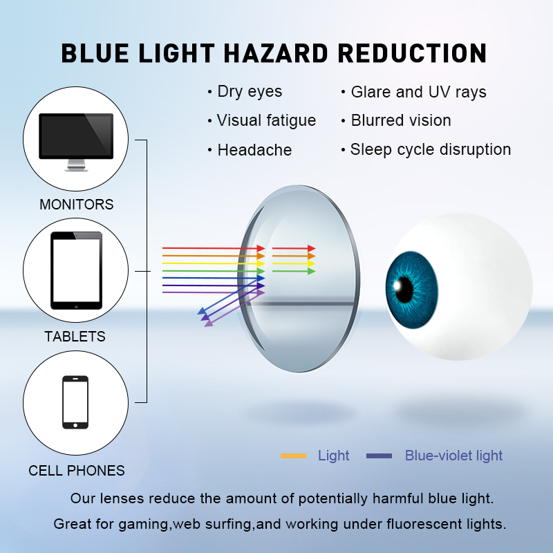 MERRYS DESIGN blokujące niebie – Anti Blue Light Film recenzja i cena